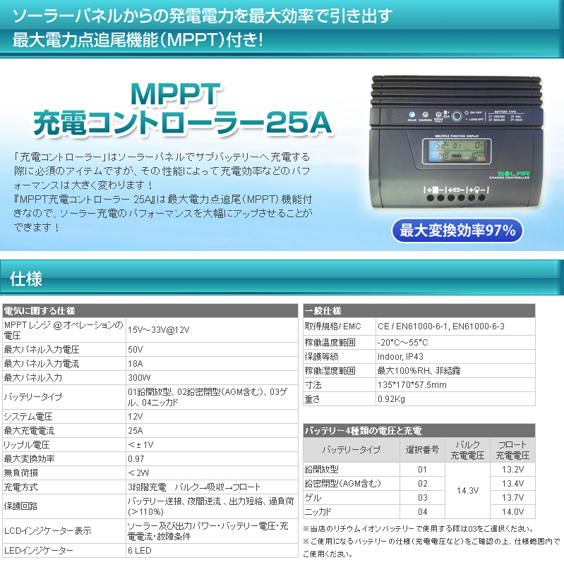 車載用 245W ソーラーパネルキット MPPT充電コントローラー 25A