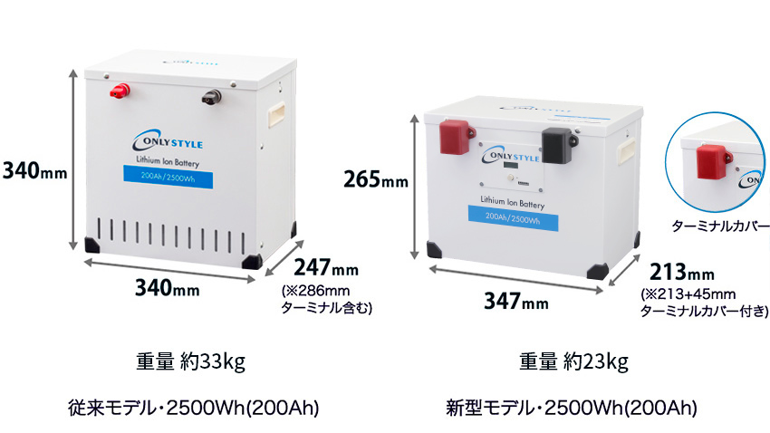 新型リチウムイオンバッテリー 比較サイズ