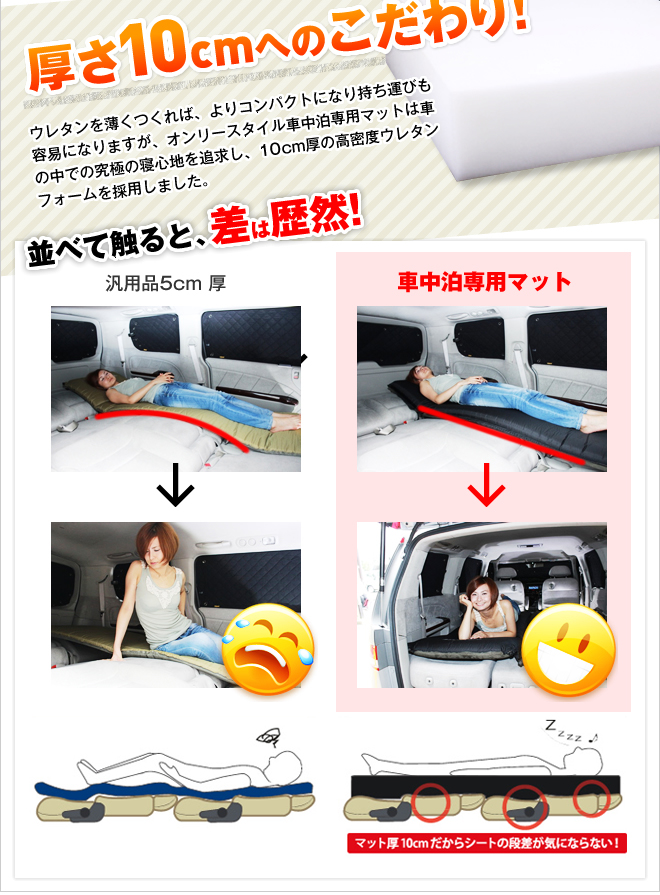 シーズンオールシーズンonlySTYLE 車中泊マット