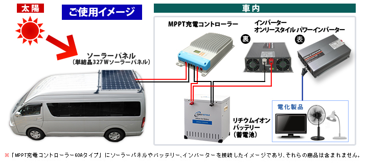 MPPT充電コントローラー60A | 車中泊専門店 オンリースタイル