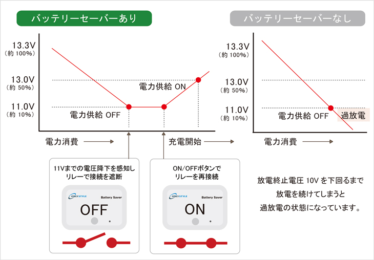 動作のしくみ