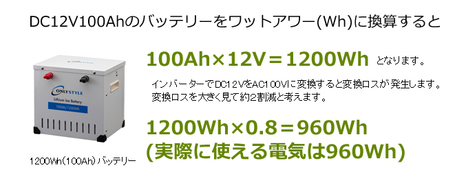 インバーターやバッテリー初心者の方へ 電気製品が使える時間 車中泊専門店 オンリースタイル