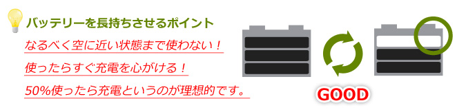 バッテリーを長持ちさせるポイント:
なるべく空に近い状態まで使わない！使ったらすぐ充電を心がける！50％使ったら充電というのが理想的です。