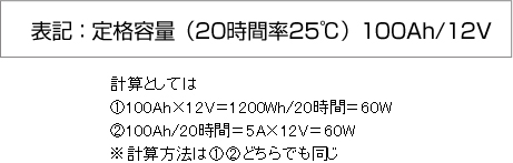 表記：定格容量（20時間率25℃）100Ah/12V