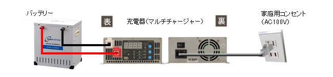 バッテリー（蓄電池）マルチチャージャー50Aでの充電イメージ図