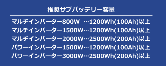 推奨サブバッテリー容量