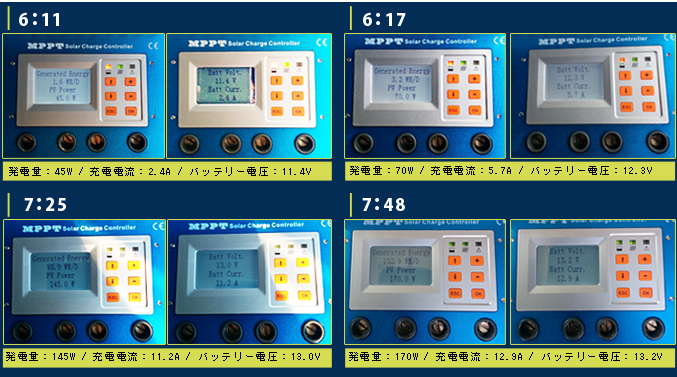 MPPT充電コントローラー画面1