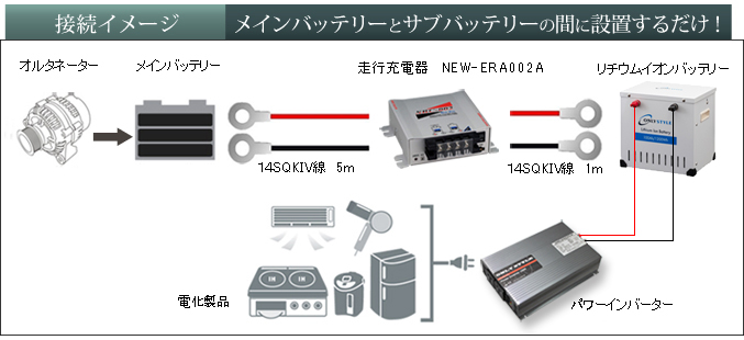 インバーターやバッテリー初心者の方へ サブバッテリーとは 車中泊専門店 オンリースタイル