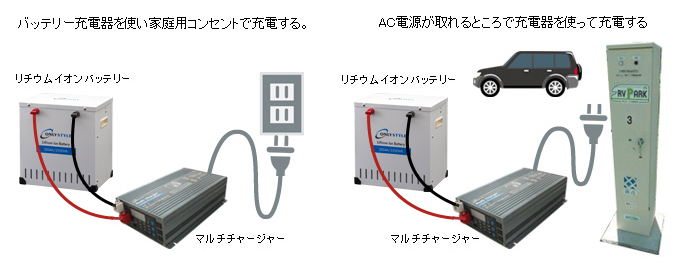 インバーターやバッテリー初心者の方へ サブバッテリーとは 車中泊専門店 オンリースタイル