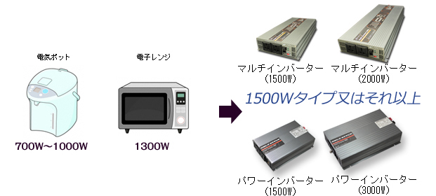 1000Wタイプ又はそれ以上