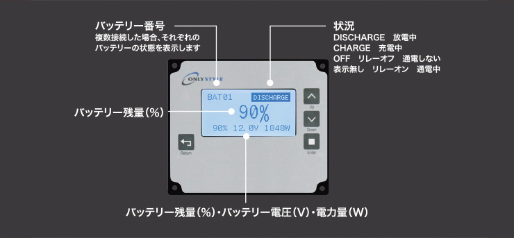 バッテリー残量計とバッテリー