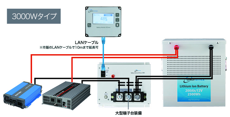 動作のしくみ