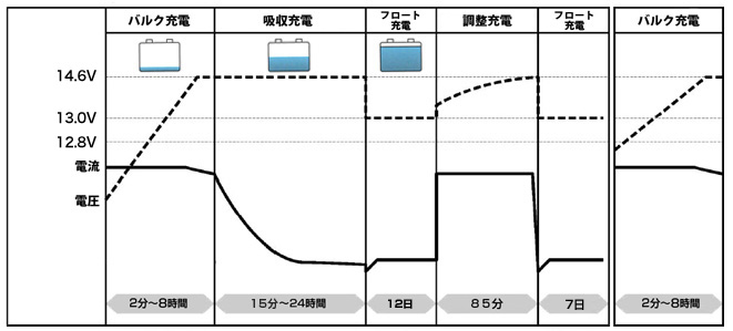 マルチチャージャー本体画像