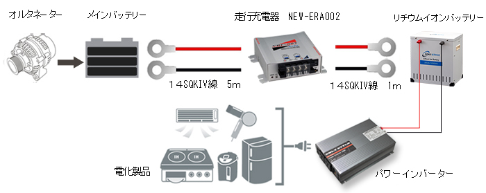 New-Era製 サブバッテリーチャージャー SBC-002A（走行充電器 