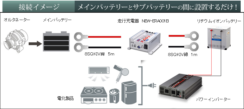 接続イメージ