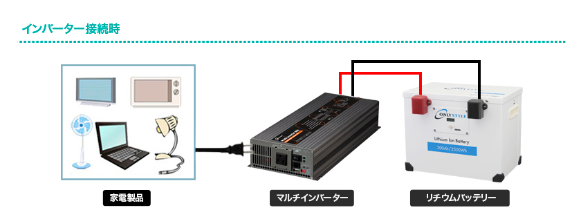 ご使用イメージ