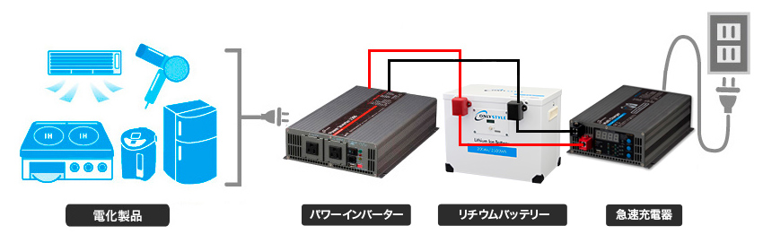 ご使用イメージ