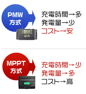 PMW方式とMPPT方式比較