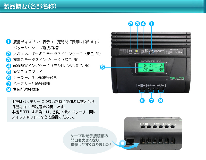 製品概要（各部名称）