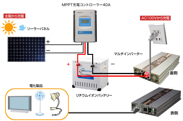 動作のしくみ