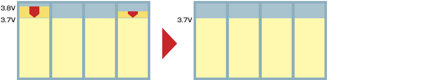 電圧が3.7V以上に上昇した場合、適正な電圧に調整する図