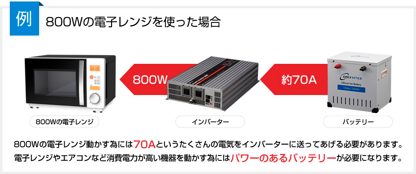 例：800Wの電子レンジを使った場合