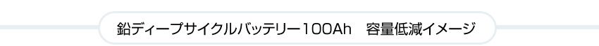 鉛ディープサイクルバッテリー100Ah　容量低減イメージ
