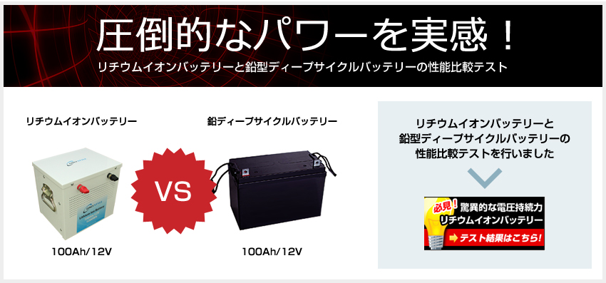 圧倒的なパワーを実感！リチウムイオンばってりーと鉛型ディープサイクルバッテリーの性能比較テスト