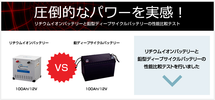 圧倒的なパワーを実感！リチウムイオンばってりーと鉛型ディープサイクルバッテリーの性能比較テスト