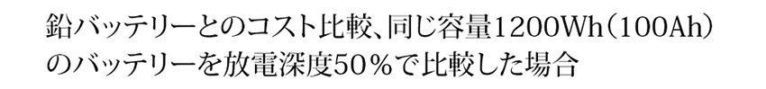 鉛バッテリーとのコスト比較、同じ容量1200Wh(100Ah)のバッテリーを放電深度50％で比較した場合