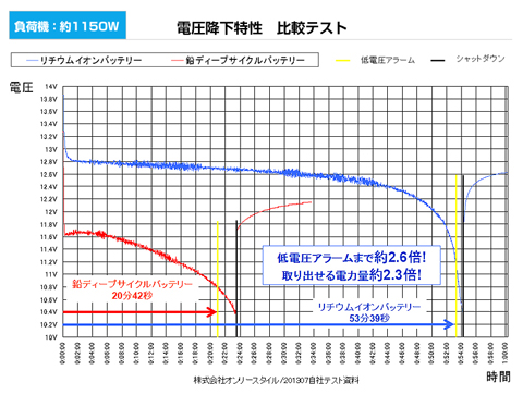  データ