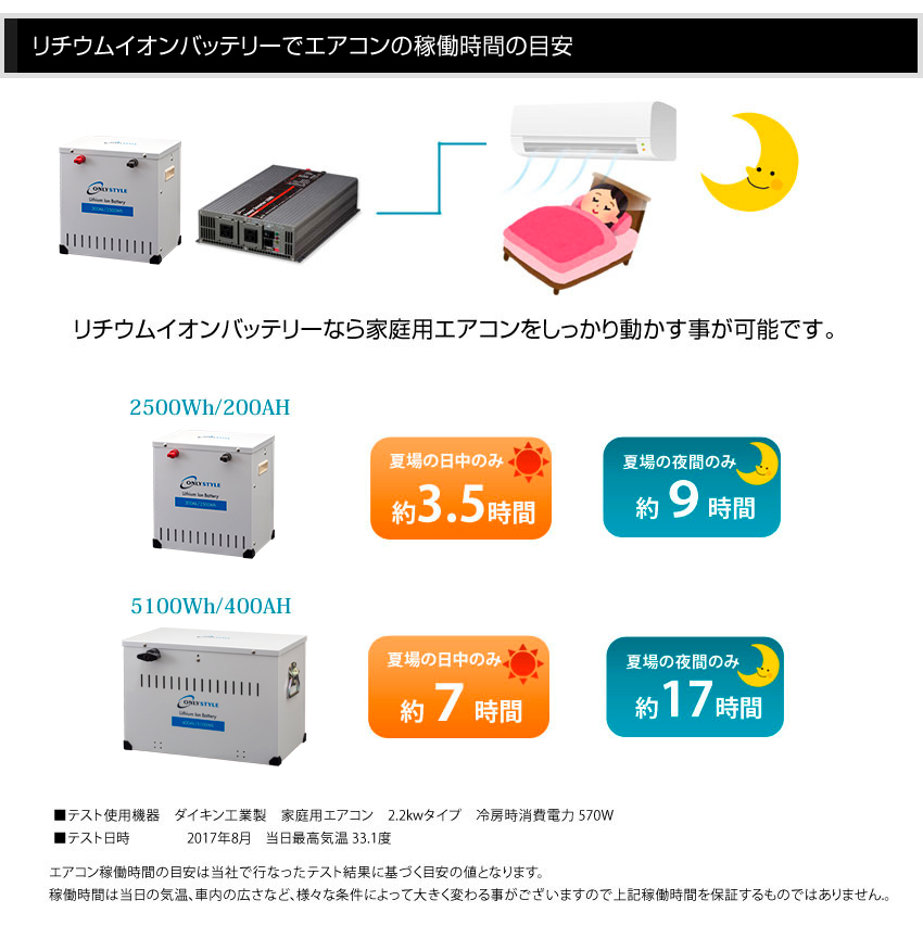 リチウムイオンバッテリーでエアコンの稼働率の目安