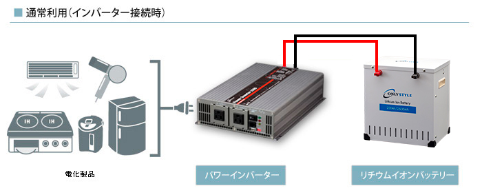 通常利用接続時イメージ