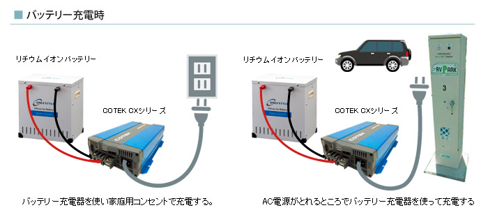 バッテリー充電時の接続イメージ