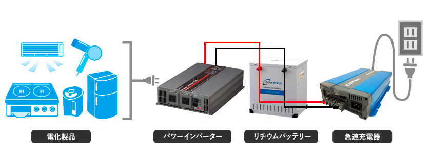 ご使用イメージ