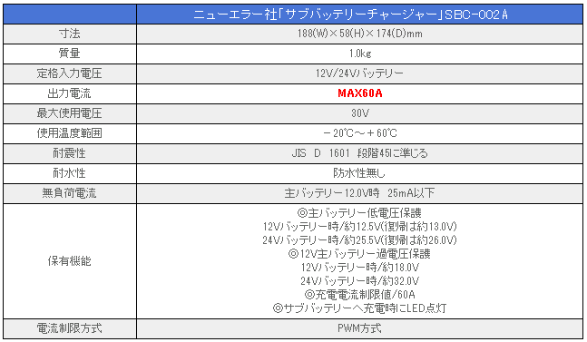 SBC-002A仕様