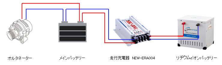 New Era 昇圧機能搭載サブバッテリーチャージャー Sbc 004 走行充電器 ケーブルセット 車中泊専門店 オンリースタイル