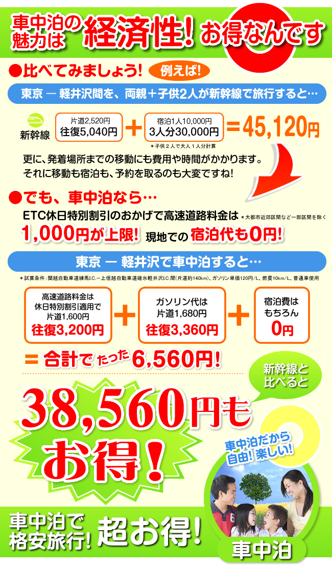 車中泊の魅力はは何と言っても経済性！