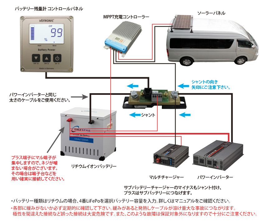 ボトロニック バッテリー残量計 車中泊専門店 オンリースタイル