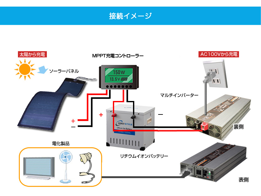 接続イメージ「一枚」