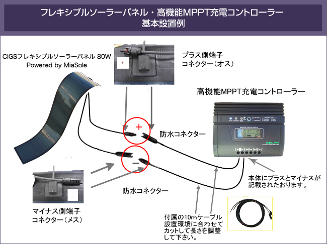 基本設置例